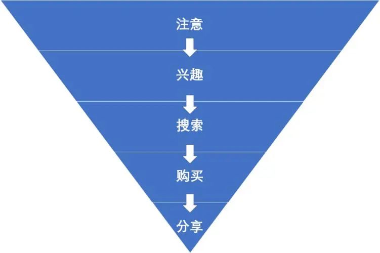 誠學(xué)信付